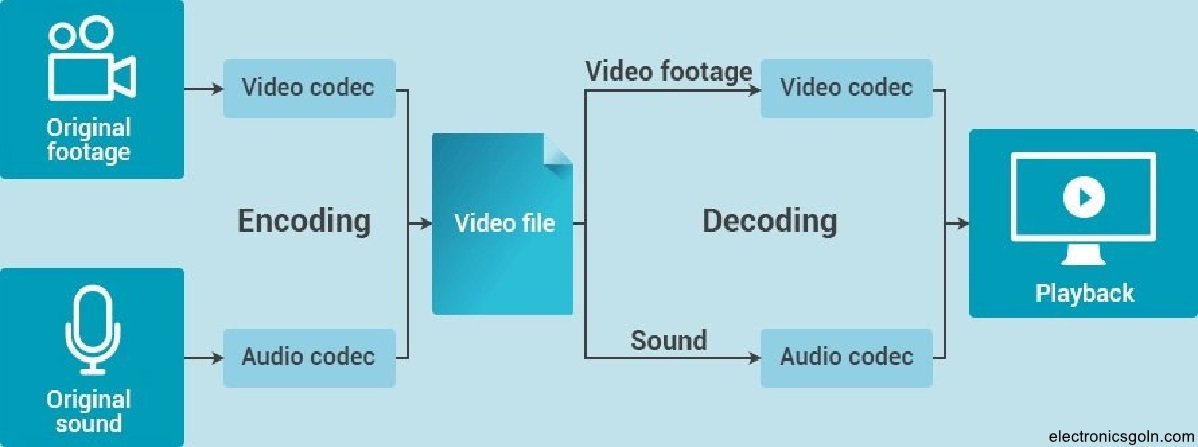 স্মার্ট টিভি এবং এনড্রয়েড টিভির ব্লক ডায়াগ্রাম