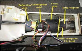 সিআরটি পিকচার টিউবের বিভিন্ন অংশের বর্ণনা