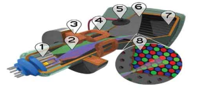 সিআরটি পিকচার টিউবের প্রকারভেদ
