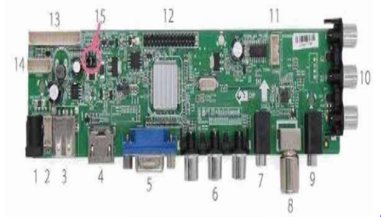 স্মার্ট এন্ড এন্ড্রয়েড টিভি রিসিভার সম্পর্কে ধারণা