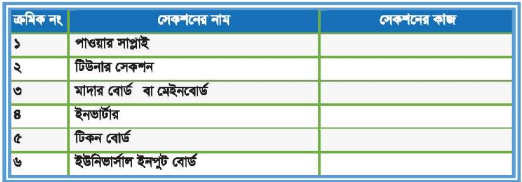 স্মার্ট এন্ড এন্ড্রয়েড টিভি রিসিভার সম্পর্কে ধারণা