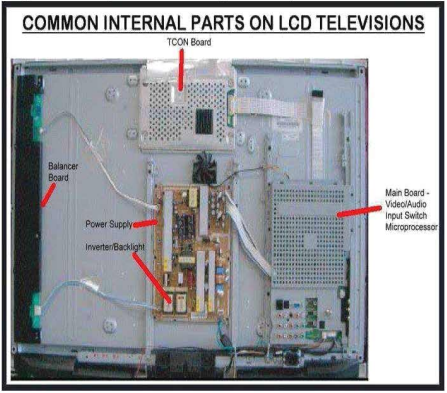 স্মার্ট টিভি এবং এনড্রয়েড টিভির বিভিন্ন অংশ শনাক্তকরন