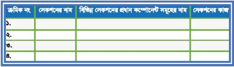 স্মার্ট টিভি এবং এনড্রয়েড টিভির বিভিন্ন অংশ শনাক্তকরন