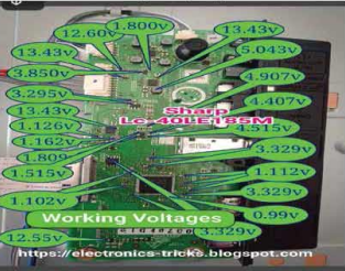 স্মার্ট টিভি এবং এনড্রয়েড টিভির বিভিন্ন অংশ শনাক্তকরন