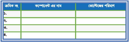 স্মার্ট টিভি এবং এনড্রয়েড টিভির বিভিন্ন অংশ শনাক্তকরন