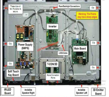স্মার্ট টিভি এবং এনড্রয়েড টিভির বিভিন্ন অংশ শনাক্তকরন