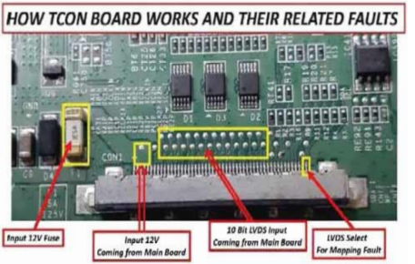 ব্যবহারিক ৪ঃ এলইডি টিভির টিকন বোর্ড (LED TV এর T-con Board) এর ত্রুটি নির্ণয় ও মেরামত করণ