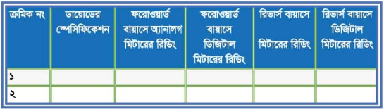ব্যবহারিক ৩ঃ টিভি রিসিভারের ইলেকট্রনিক কম্পোনেন্ট পরীক্ষা করণ