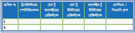 ব্যবহারিক ৩ঃ টিভি রিসিভারের ইলেকট্রনিক কম্পোনেন্ট পরীক্ষা করণ