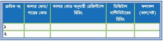 ব্যবহারিক ৩ঃ টিভি রিসিভারের ইলেকট্রনিক কম্পোনেন্ট পরীক্ষা করণ