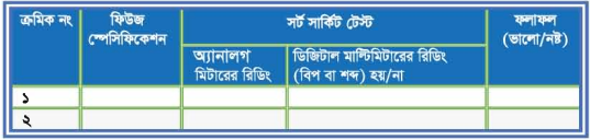ব্যবহারিক ৩ঃ টিভি রিসিভারের ইলেকট্রনিক কম্পোনেন্ট পরীক্ষা করণ