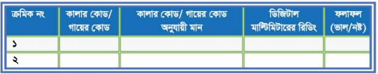 ব্যবহারিক ৩ঃ টিভি রিসিভারের ইলেকট্রনিক কম্পোনেন্ট পরীক্ষা করণ