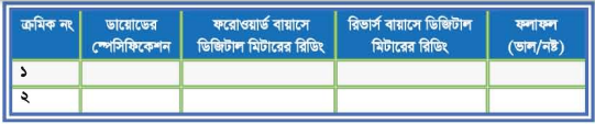 ব্যবহারিক ৩ঃ টিভি রিসিভারের ইলেকট্রনিক কম্পোনেন্ট পরীক্ষা করণ