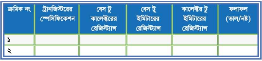 ব্যবহারিক ৩ঃ টিভি রিসিভারের ইলেকট্রনিক কম্পোনেন্ট পরীক্ষা করণ