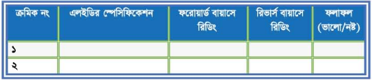 ব্যবহারিক ৩ঃ টিভি রিসিভারের ইলেকট্রনিক কম্পোনেন্ট পরীক্ষা করণ