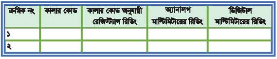 ব্যবহারিক ৩ঃ টিভি রিসিভারের ইলেকট্রনিক কম্পোনেন্ট পরীক্ষা করণ