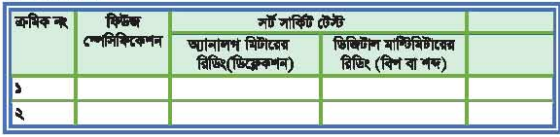 ব্যবহারিক ৩ঃ টিভি রিসিভারের ইলেকট্রনিক কম্পোনেন্ট পরীক্ষা করণ
