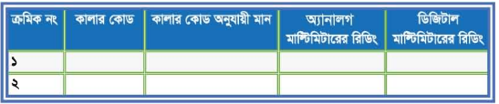 ব্যবহারিক ৩ঃ টিভি রিসিভারের ইলেকট্রনিক কম্পোনেন্ট পরীক্ষা করণ
