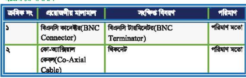 ইন্টারনেট এবং কেবল টিভি বেসিকস ব্যাবহারিক