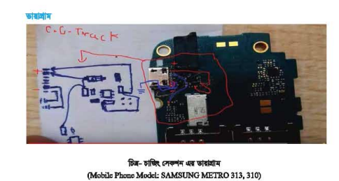 ফিচার মোবাইল ফোন মেরামত ও সার্ভিসিংব্যাবহারিক