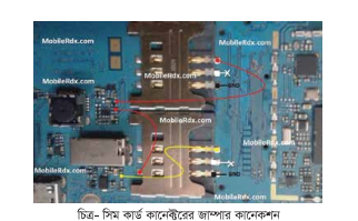 ফিচার মোবাইল ফোন মেরামত ও সার্ভিসিংব্যাবহারিক