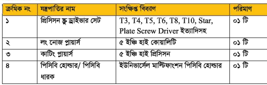 স্মার্ট মোবাইল ফোন মেরামত এবং সার্ভিসিং ব্যাবহারিক