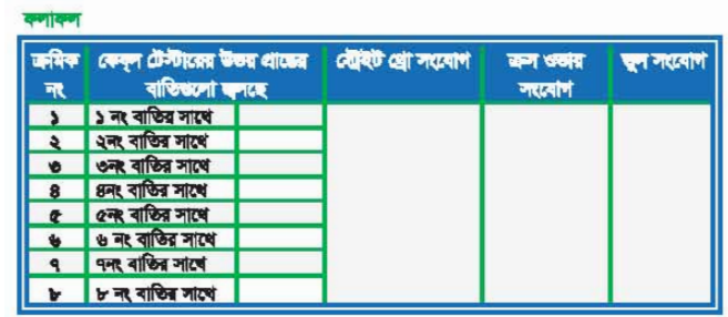 ইন্টারনেট এবং কেবল টিভি বেসিকস ব্যাবহারিক