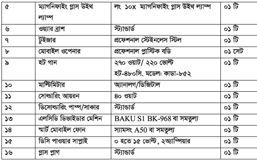 স্মার্ট মোবাইল ফোন মেরামত এবং সার্ভিসিং ব্যাবহারিক