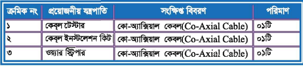 ইন্টারনেট এবং কেবল টিভি বেসিকস ব্যাবহারিক