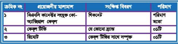 ইন্টারনেট এবং কেবল টিভি বেসিকস ব্যাবহারিক