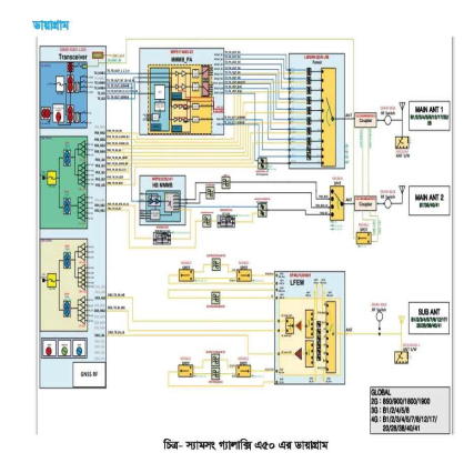 স্মার্ট মোবাইল ফোন মেরামত এবং সার্ভিসিং ব্যাবহারিক