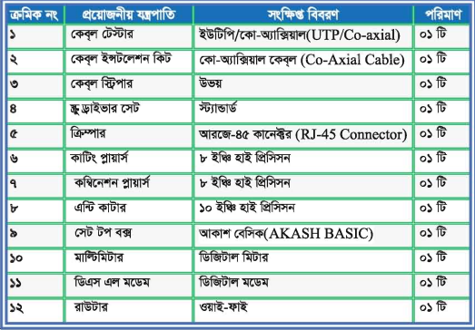 ইন্টারনেট পরিষেবাসমূহ এবং কেব্ল টিভি নেটওয়ার্কিং ব্যাবহারিক