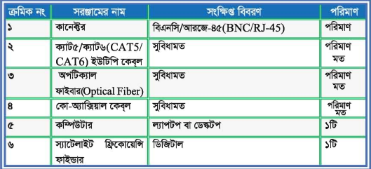 ইন্টারনেট পরিষেবাসমূহ এবং কেব্ল টিভি নেটওয়ার্কিং ব্যাবহারিক