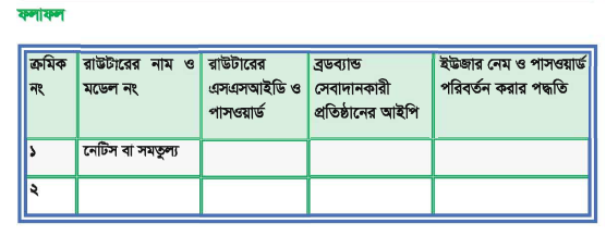 ইন্টারনেট পরিষেবাসমূহ এবং কেব্ল টিভি নেটওয়ার্কিং ব্যাবহারিক