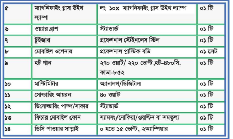 ফিচার মোবাইল ফোন মেরামত ও সার্ভিসিংব্যাবহারিক