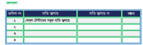 ইন্টারনেট এবং কেবল টিভি বেসিকস ব্যাবহারিক