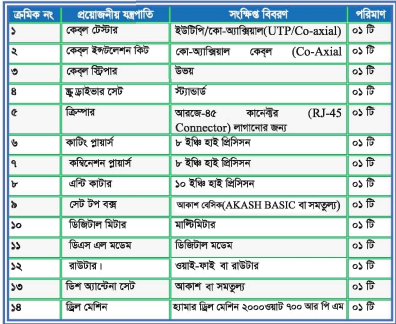 ইন্টারনেট পরিষেবাসমূহ এবং কেব্ল টিভি নেটওয়ার্কিং ব্যাবহারিক