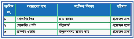 ফিচার মোবাইল ফোন মেরামত ও সার্ভিসিংব্যাবহারিক