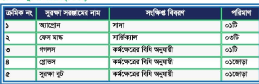 ইন্টারনেট এবং কেবল টিভি বেসিকস ব্যাবহারিক