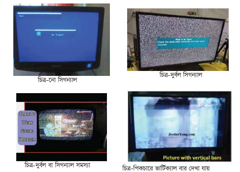 ইন্টারনেট পরিষেবাসমূহ এবং কেব্ল টিভি নেটওয়ার্কিং ব্যাবহারিক