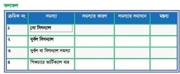 ইন্টারনেট পরিষেবাসমূহ এবং কেব্ল টিভি নেটওয়ার্কিং ব্যাবহারিক