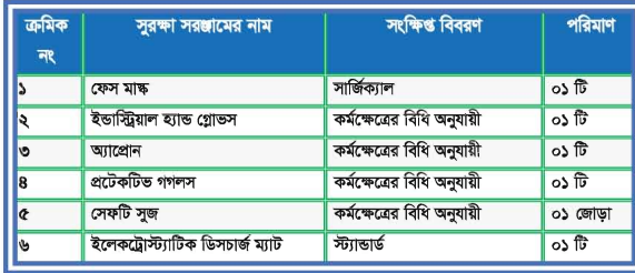 ফিচার মোবাইল ফোন মেরামত ও সার্ভিসিংব্যাবহারিক
