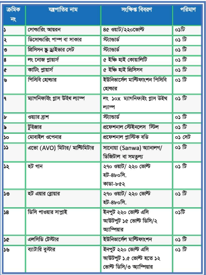 মোবাইল ফোন সার্ভিসিংঃ টুলস্, ইকুইপমেন্ট ও কম্পোনেন্টসমূহের ব্যবহার ও টেস্টিং ব্যাবহারিক