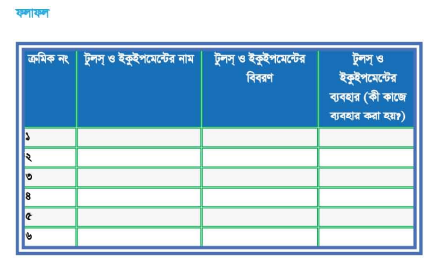 মোবাইল ফোন সার্ভিসিংঃ টুলস্, ইকুইপমেন্ট ও কম্পোনেন্টসমূহের ব্যবহার ও টেস্টিং ব্যাবহারিক
