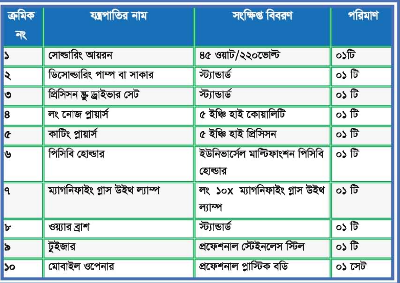 ফিচার মোবাইল ফোন মেরামত ও সার্ভিসিংব্যাবহারিক