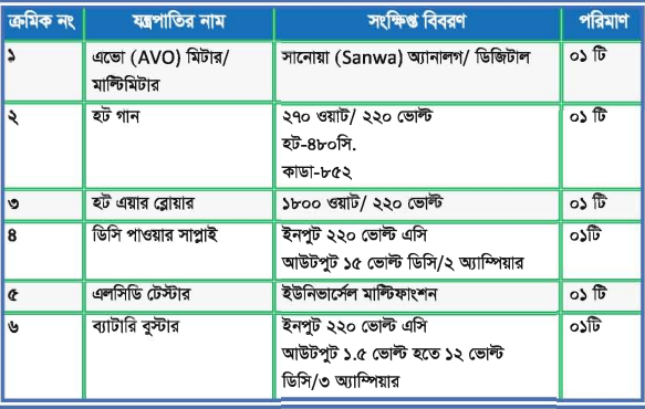 মোবাইল ফোন সার্ভিসিংঃ টুলস্, ইকুইপমেন্ট ও কম্পোনেন্টসমূহের ব্যবহার ও টেস্টিং ব্যাবহারিক