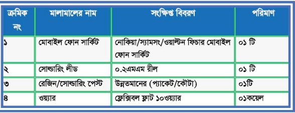 ফিচার মোবাইল ফোন মেরামত ও সার্ভিসিংব্যাবহারিক