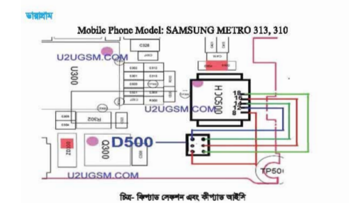 ফিচার মোবাইল ফোন মেরামত ও সার্ভিসিংব্যাবহারিক