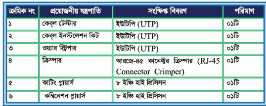 ইন্টারনেট এবং কেবল টিভি বেসিকস ব্যাবহারিক