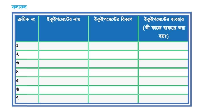 মোবাইল ফোন সার্ভিসিংঃ টুলস্, ইকুইপমেন্ট ও কম্পোনেন্টসমূহের ব্যবহার ও টেস্টিং ব্যাবহারিক